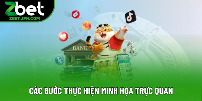Các bước thực hiện minh họa trực quan Các bước thực hiện minh họa trực quan